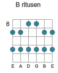 Guitar scale for ritusen in position 6